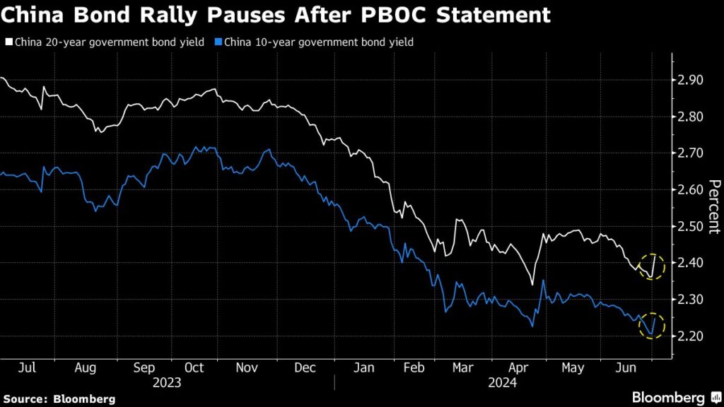 PBOC bond trading sets floor but doesn't stop market chasing, analysts say